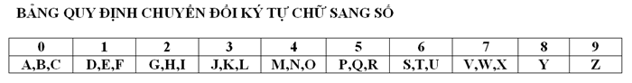 BANG-CHUYEN-KI-TU-1.png BANG-CHUYEN-KI-TU-1.png