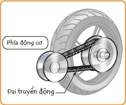 Lua-Chon-Day-Curoa-Nao-Cho-Xe-Tay-Ga.jpg Lua-Chon-Day-Curoa-Nao-Cho-Xe-Tay-Ga.jpg